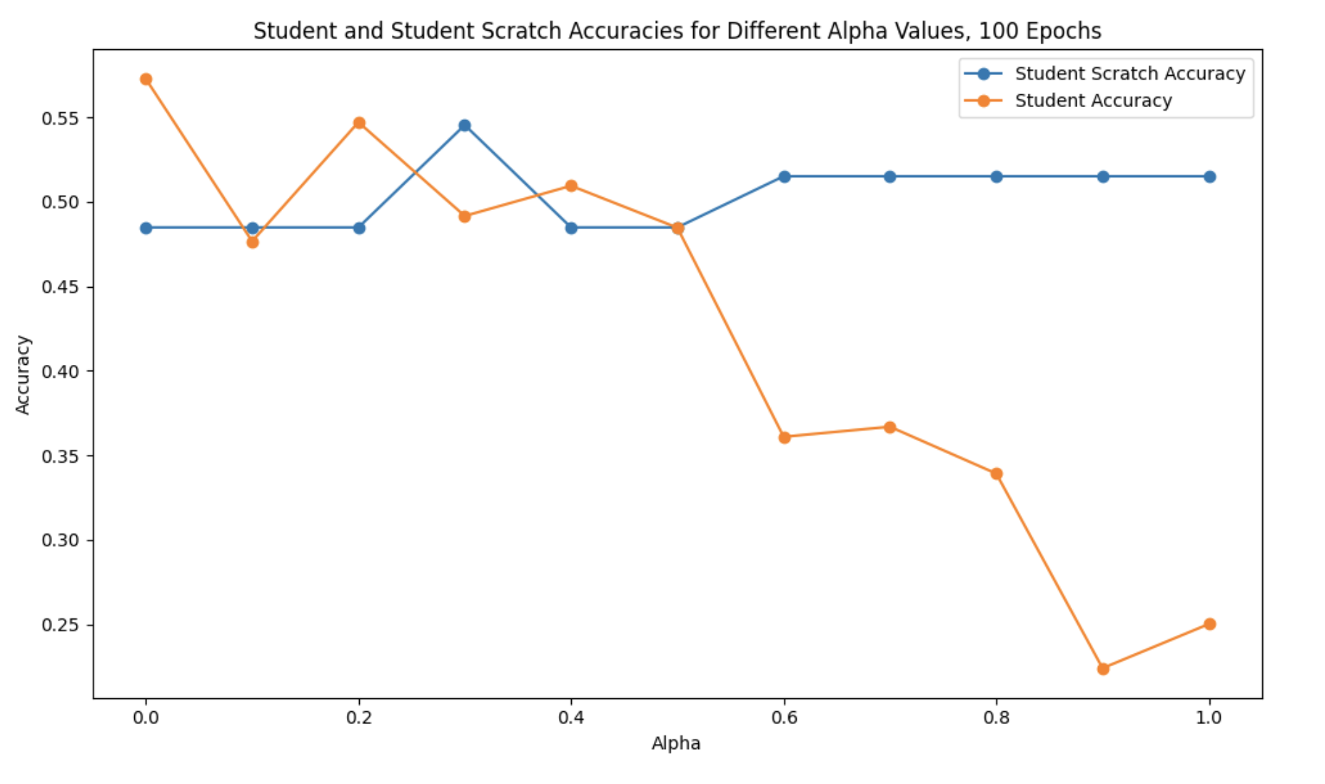 Extended Accuracy Comparison