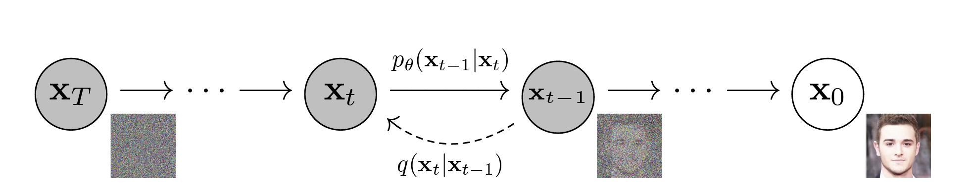 Traditional Diffusion Process