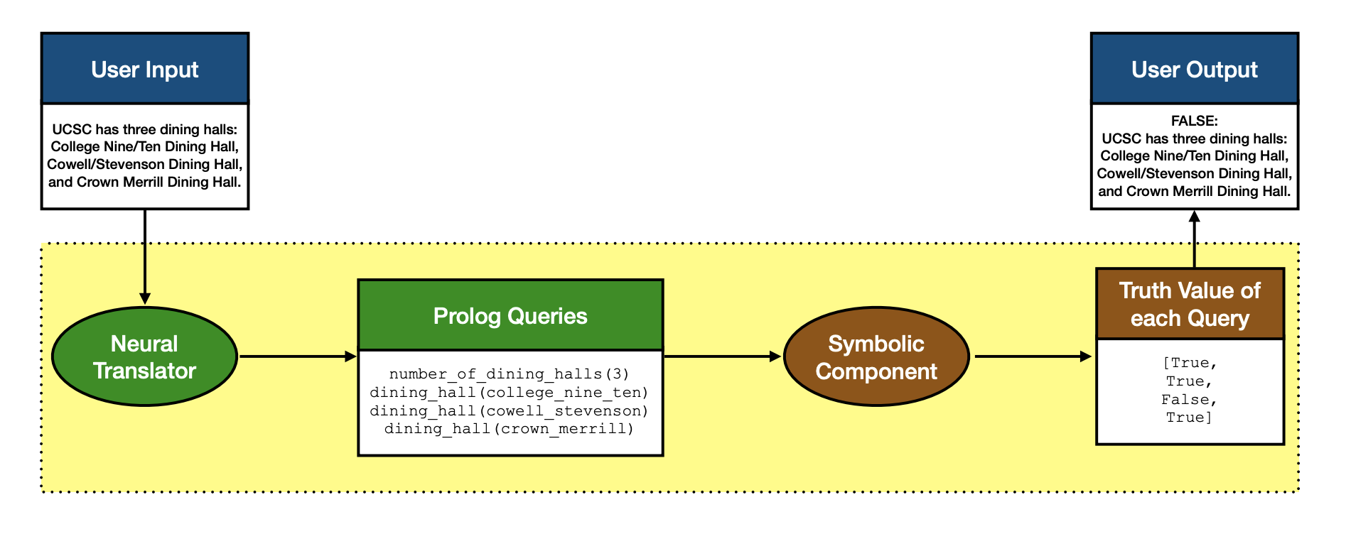 ProSLM Sytem Workflow Diagram